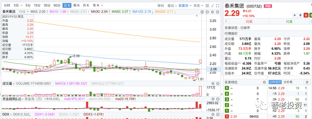 深深房港股(深房股票)  第1张