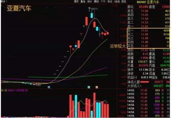 良信电器股票股吧(良信电器股票)  第1张