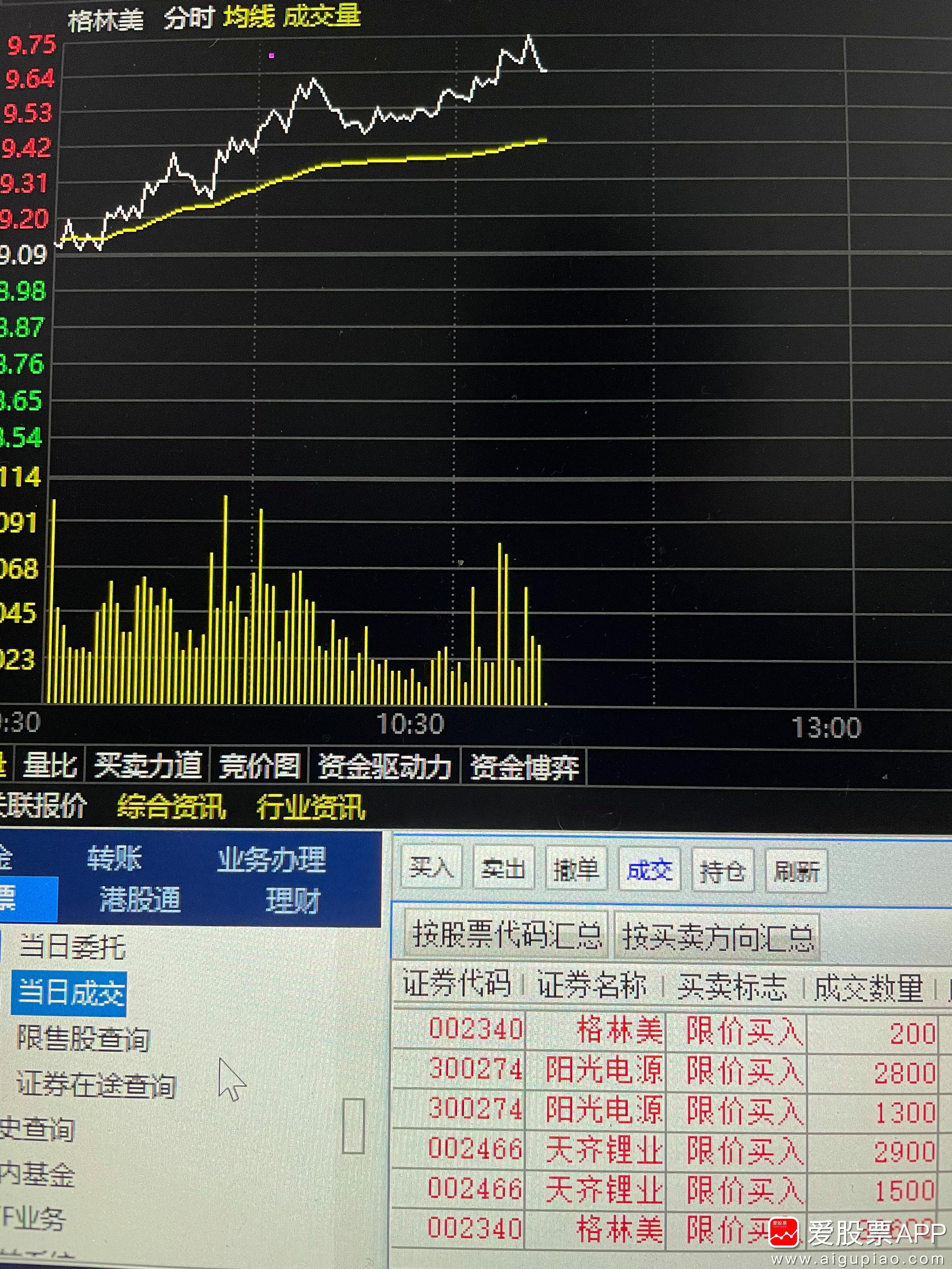 300233金城医药股吧同花顺(300233)  第2张