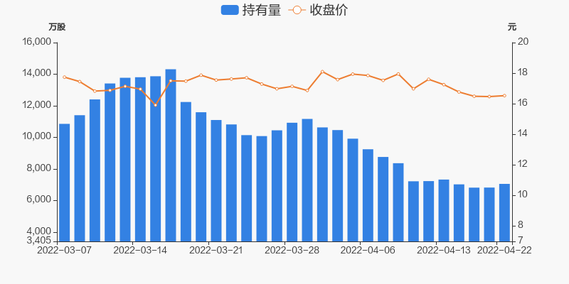 广发证券股票行情诊股(广发证券股票行情)  第1张