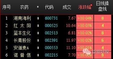 600598股票历史数据(600598股票)  第2张