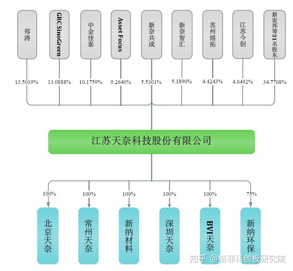 天奈科技股票(天奈科技)  第1张