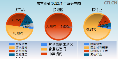 东方雨虹股票行情走势分析(东方雨虹股票)  第2张