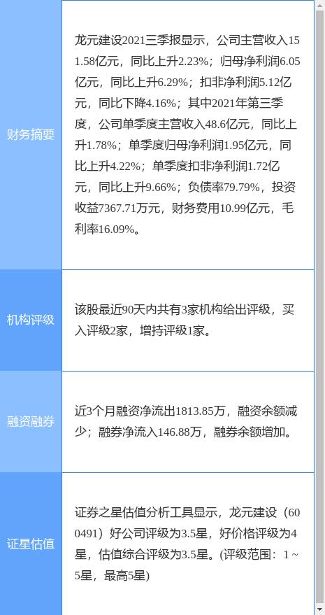 600491 龙元建设股票行情(600491)  第1张