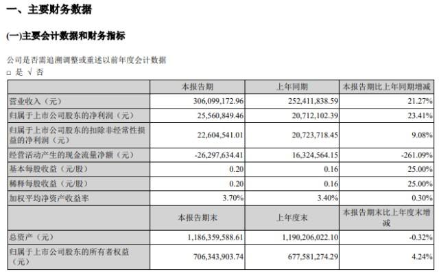 300727股票行情(300727)  第1张