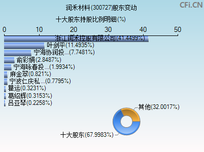 300727股票行情(300727)  第2张