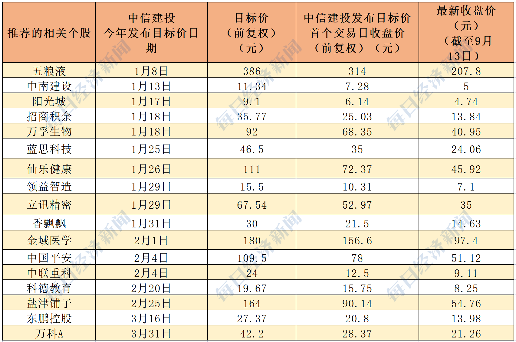 000961中南建设股票(中南建设股票)  第2张