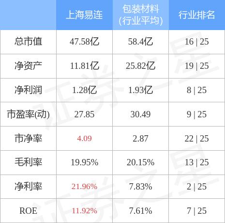 600836 界龙实业股票(600836)  第1张