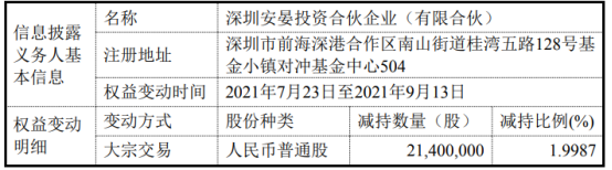 孚能科技股票上市多少股(孚能科技股票)  第1张