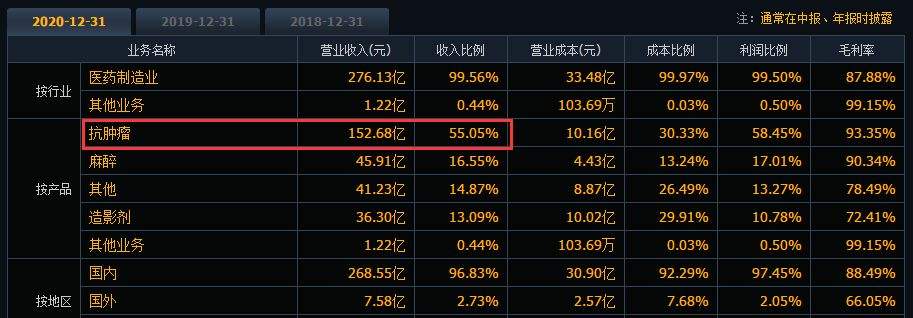 爱尔眼科股价怎么变了(爱尔眼科股价)  第2张