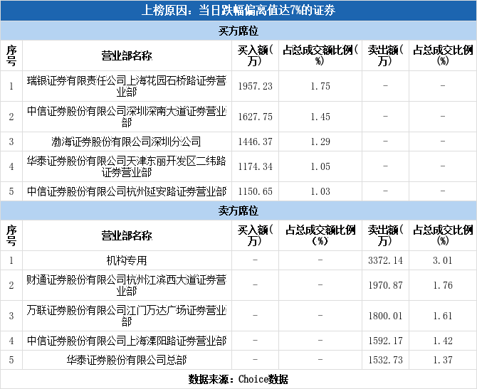 鲁西化工股票(鲁北化工股票)  第2张