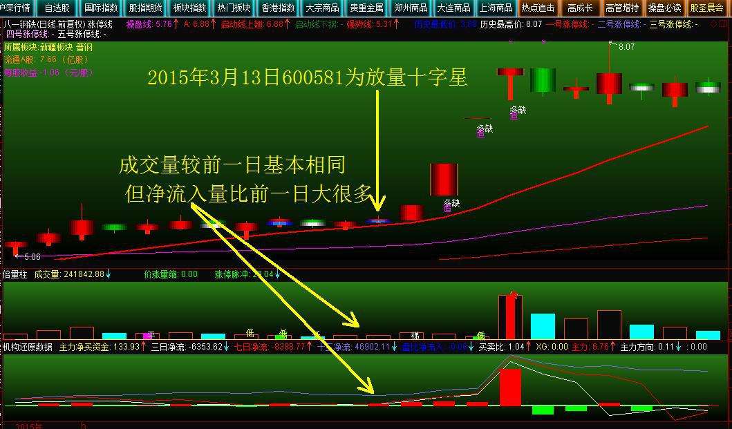 江南造船厂股票600072(股票600072)  第1张