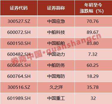 江南造船厂股票600072(股票600072)  第2张