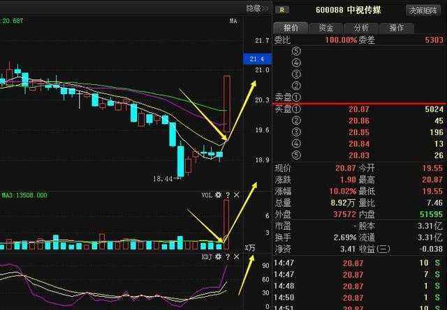 中视传媒股票新浪财经(中视传媒股票)  第1张