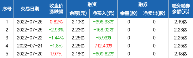 东方锆业股票2021年目标价(东方锆业股票)  第2张