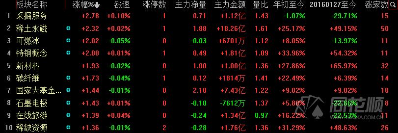 300157恒泰艾普同花顺(300157恒泰艾普)  第2张