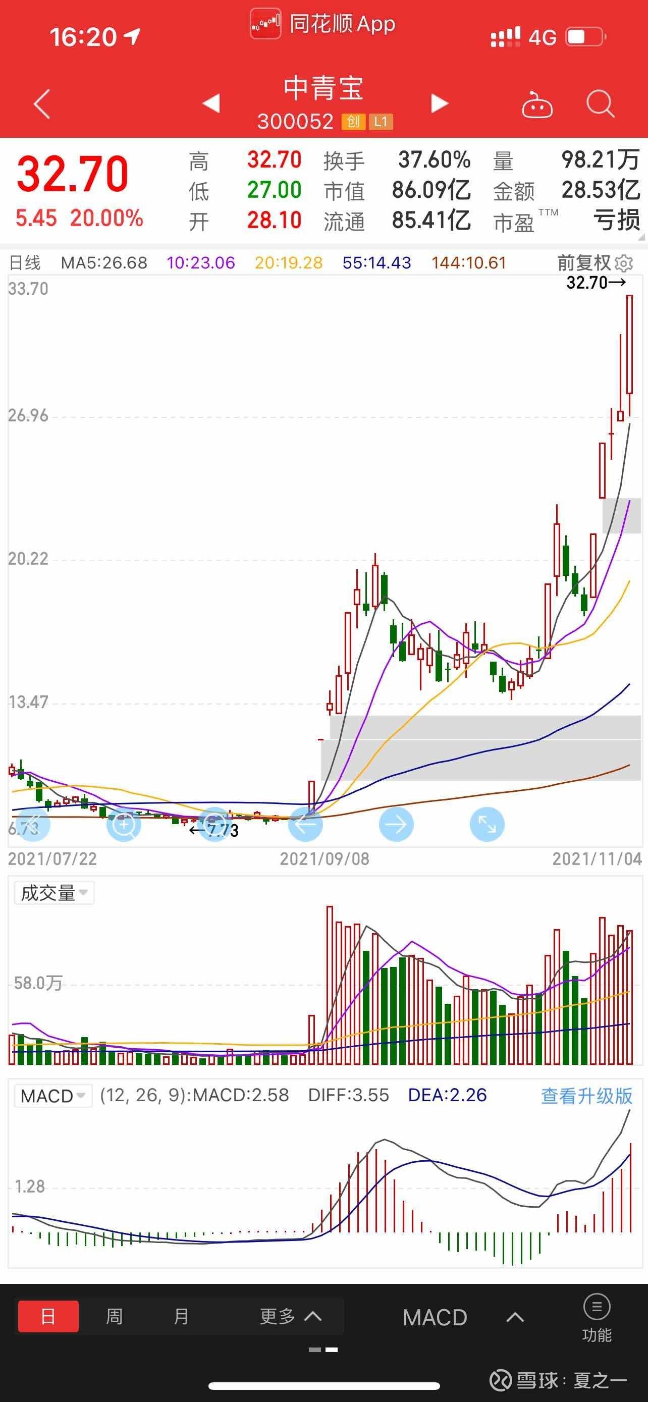 新元科技股吧同花顺(新元科技股吧)  第2张