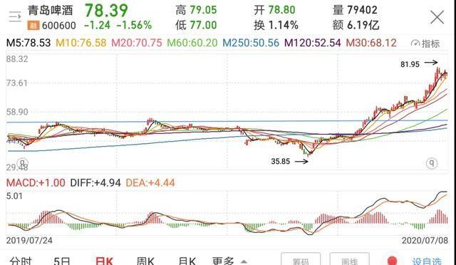 海天味业股价的简单介绍  第1张