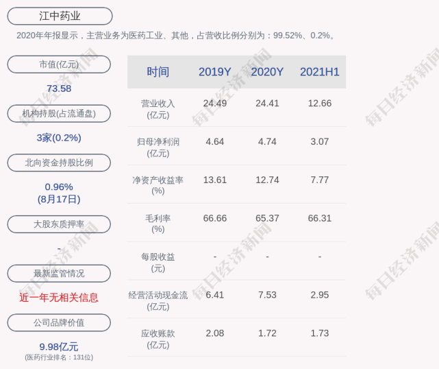 江中药业股票发行价(江中药业股票)  第2张