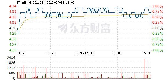 广博股份半年报(广博股份)  第1张