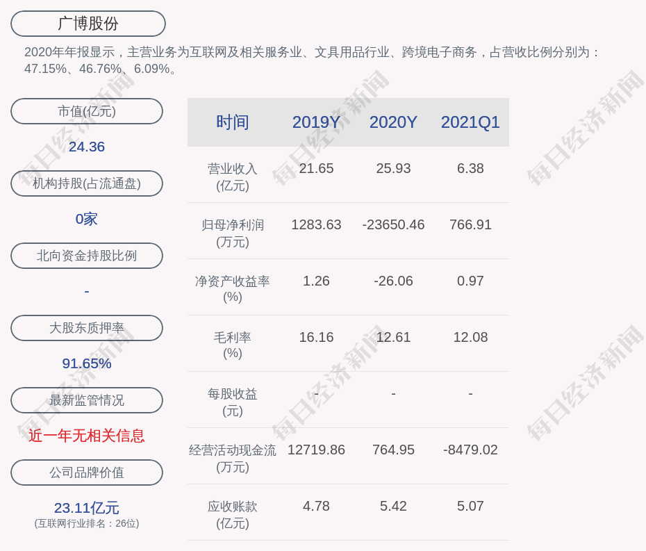 广博股份半年报(广博股份)  第2张