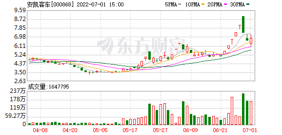 海马股票行情(海马股票)  第1张