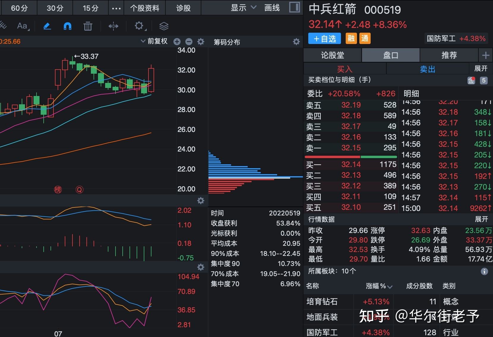 中兵红箭股份有限公司(中兵红箭)  第1张