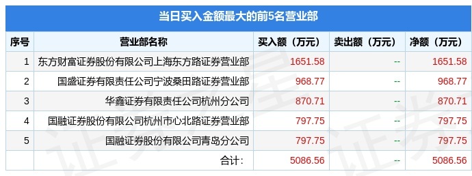 601218股票什么概念(601218股票)  第1张