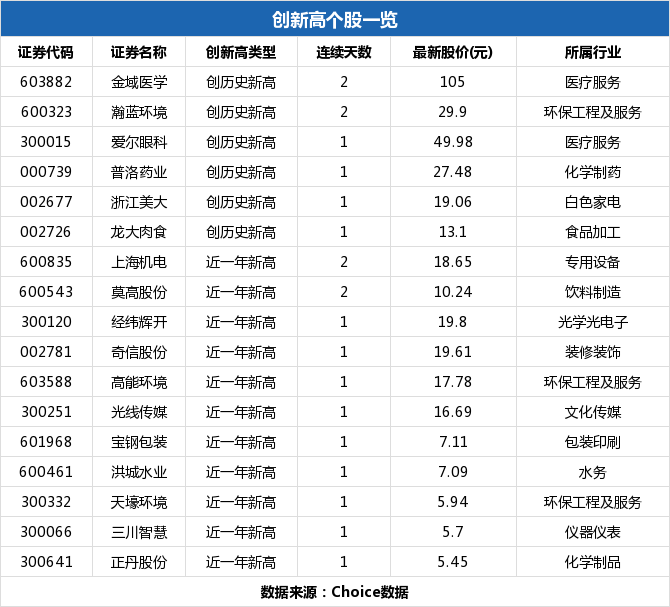 莫高股份股票历史行情(莫高股份股票)  第2张