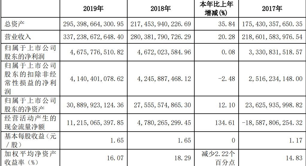 厦门建发股票(建发股票)  第2张