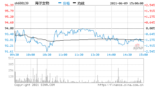 海尔股价为什么这么低(海尔股价)  第1张