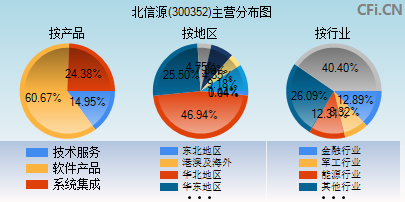 300352新浪财经(300352)  第2张