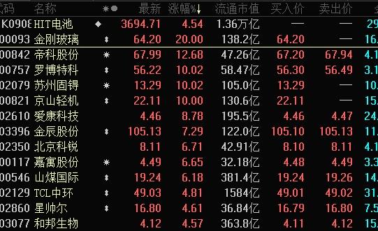 603000是什么股票(603000)  第2张