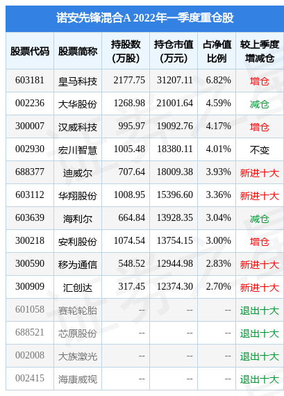 亚威股份股票同花顺财经(亚威股份股票)  第2张