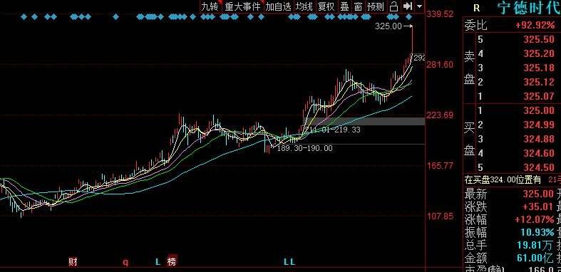 新产业股票股吧东方财富(新产业股票)  第1张