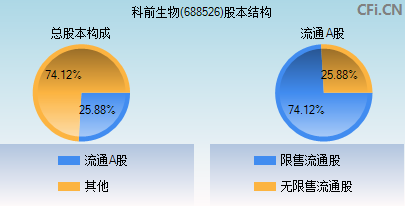 科前生物董事长陈焕春(科前生物)  第1张