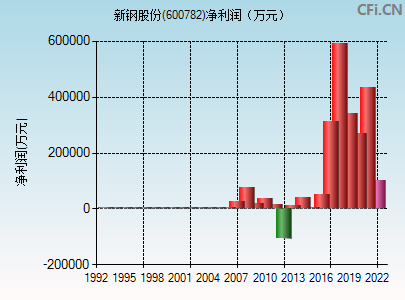 新钢股份值得长期持有吗(新钢股份)  第1张