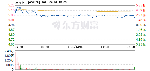 三元股份的股价(三元股票)  第2张