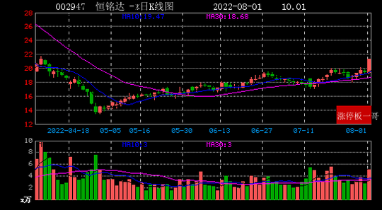 603602纵横通信新浪财(603602)  第1张