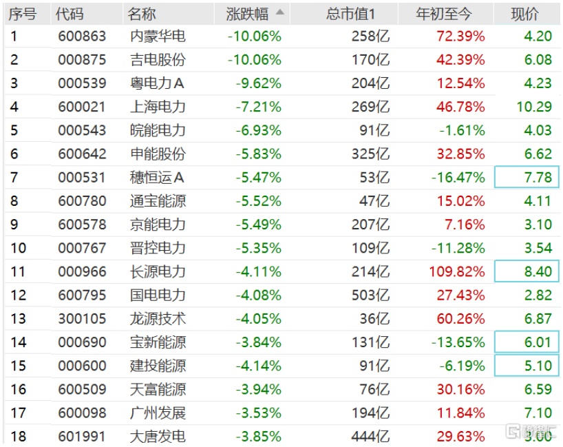 上海电力股票股吧(上海电力股票)  第1张