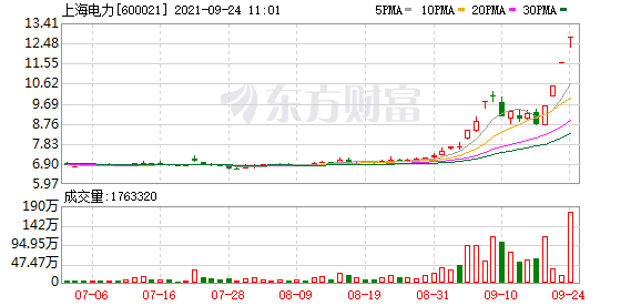 上海电力股票股吧(上海电力股票)  第2张