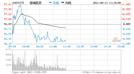 600276股票行情诊股(600276股票)  第1张