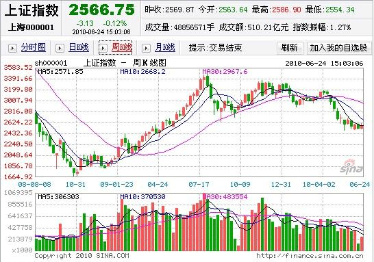 600276股票行情诊股(600276股票)  第2张