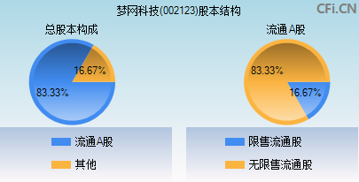 梦网科技 短信(梦网科技)  第1张