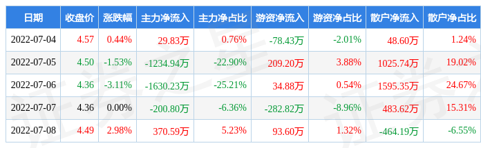 湖南投资股价(湖南投资股票行情)  第2张