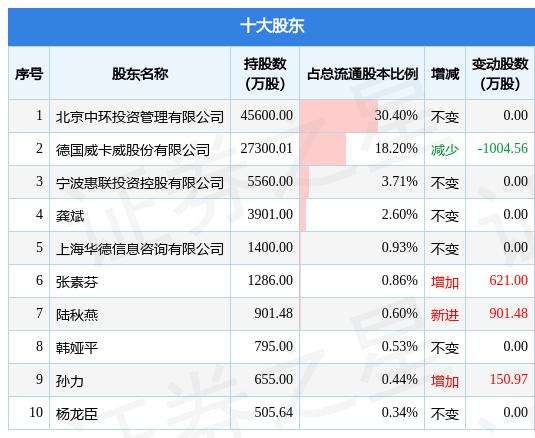 京威股份官网(京威股份股票)  第1张