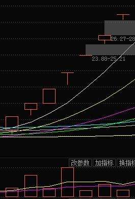 万兴科技股票千股千评(万兴科技股票)  第1张