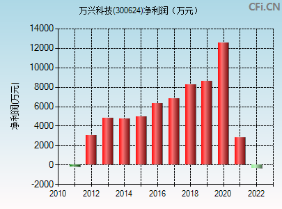 万兴科技股票千股千评(万兴科技股票)  第2张