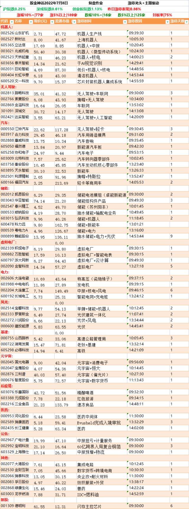 300254股票行情(300254)  第2张