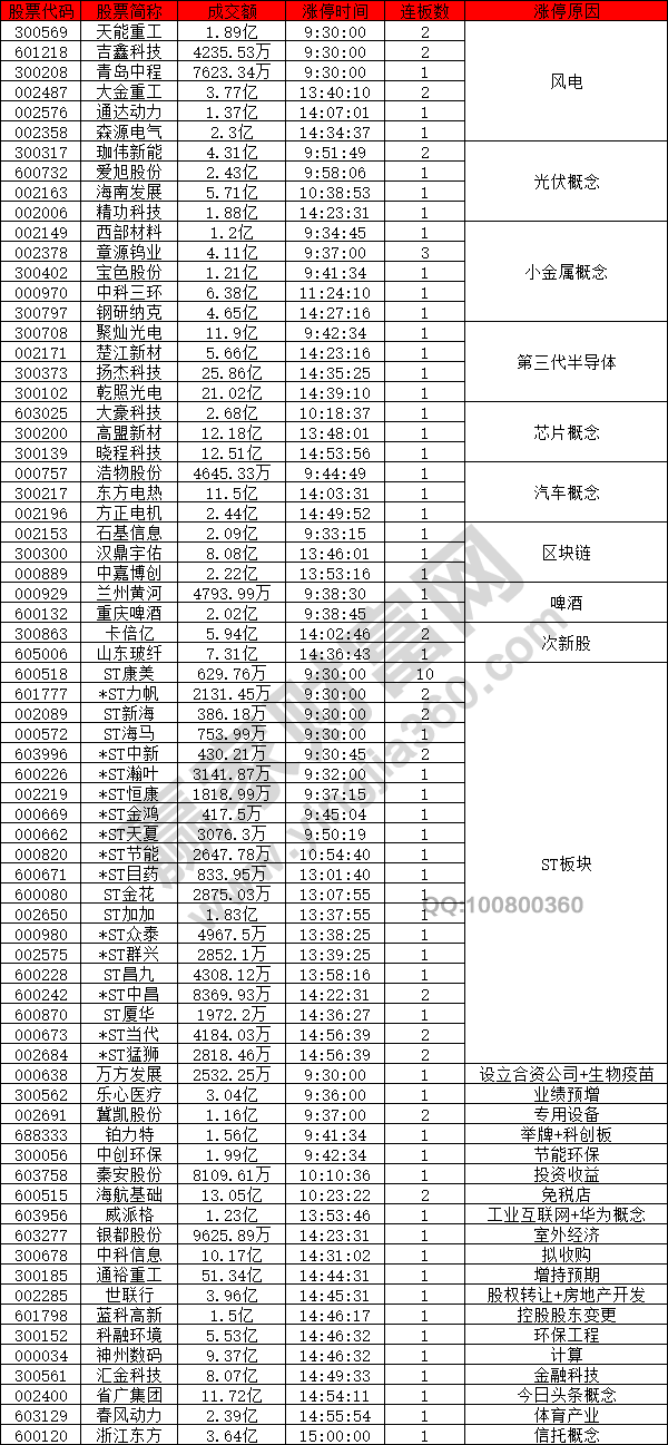 601838股票(601838)  第1张